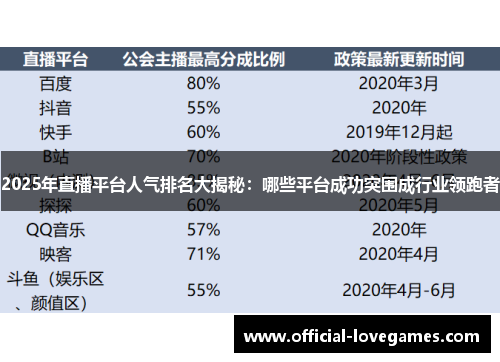 2025年直播平台人气排名大揭秘：哪些平台成功突围成行业领跑者