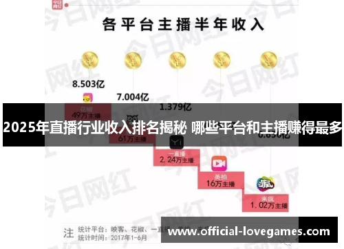 2025年直播行业收入排名揭秘 哪些平台和主播赚得最多