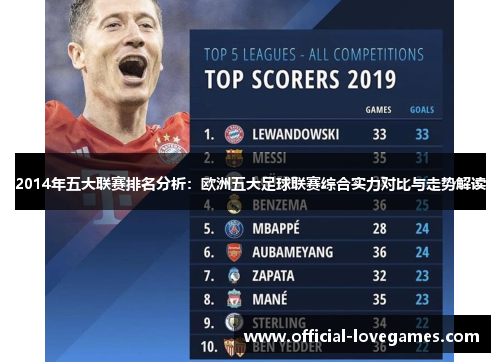 2014年五大联赛排名分析：欧洲五大足球联赛综合实力对比与走势解读