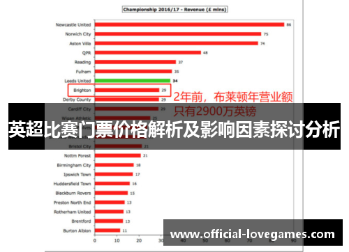 英超比赛门票价格解析及影响因素探讨分析